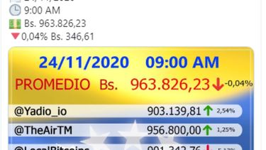 dolar paralelo en venezuela ronda el millon de bolivares