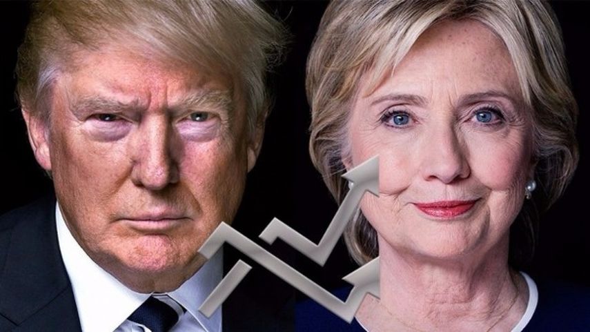 Clinton pasó de gastar 32,6 millones en anuncios televisivos en agosto a 66 millones en septiembre, el doble; pero los gastos de Trump pasaron de 30 a 70 millones en el mismo período.