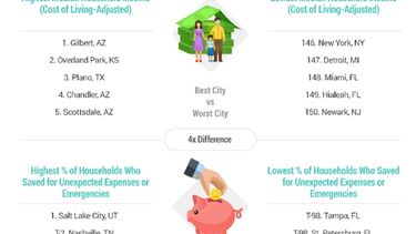 hialeah y miami figuran entre las ciudades con peor estabilidad economica 