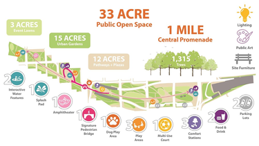 Plano del proyecto del parque Underdeck en Miami.