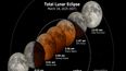 Etapas del eclipse lunar
