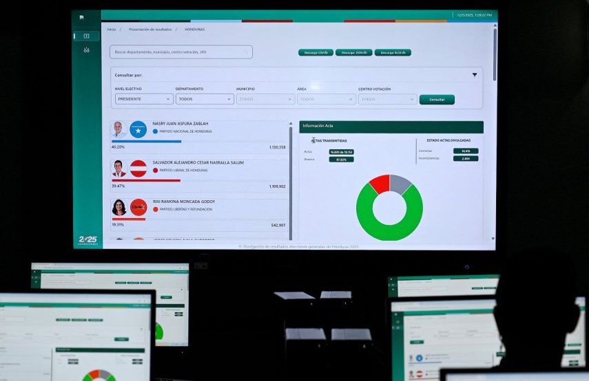 Un hombre observa los resultados provisionales de las elecciones presidenciales en el Consejo Nacional Electoral en Tegucigalpa, el 5 de diciembre de 2025.