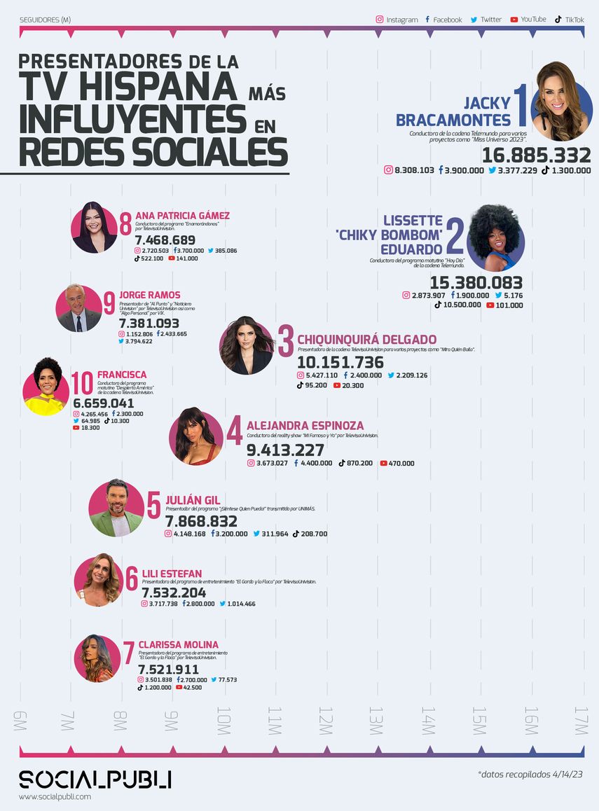 Reporte 