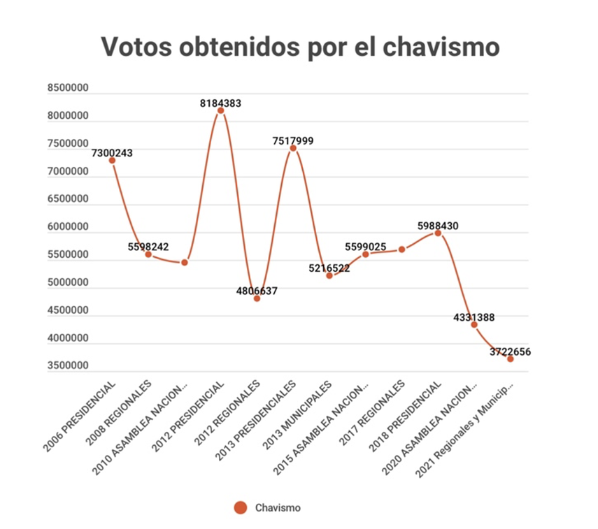 Grafico Venezuela 2.png