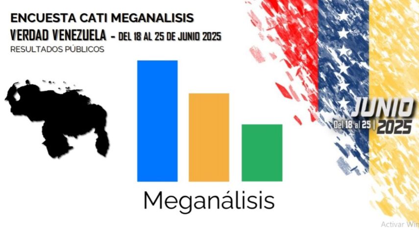 Última encuesta de la firma Meganálisis del 18 al 25 de junio de 2025