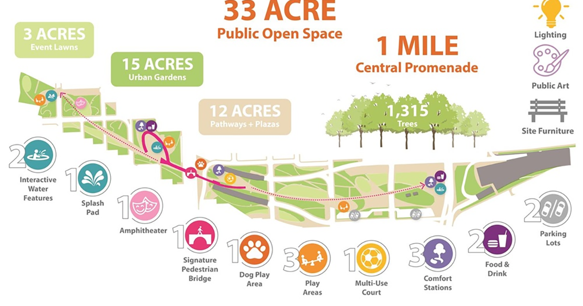 Washington cancela 60 millones para construcción de parque en Miami