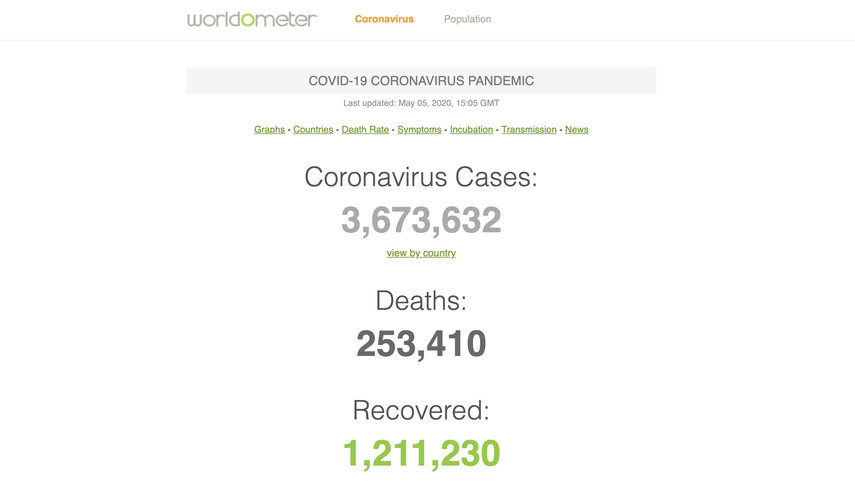 N&uacute;mero de casos de&nbsp;coronavirus en el mundo, reportados por&nbsp;Worldometer el 5 de mayo de 2020.&nbsp;