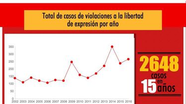 2016, otro ano oscuro para la prensa venezolana