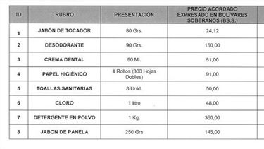 Productos con precios regulados.&nbsp;