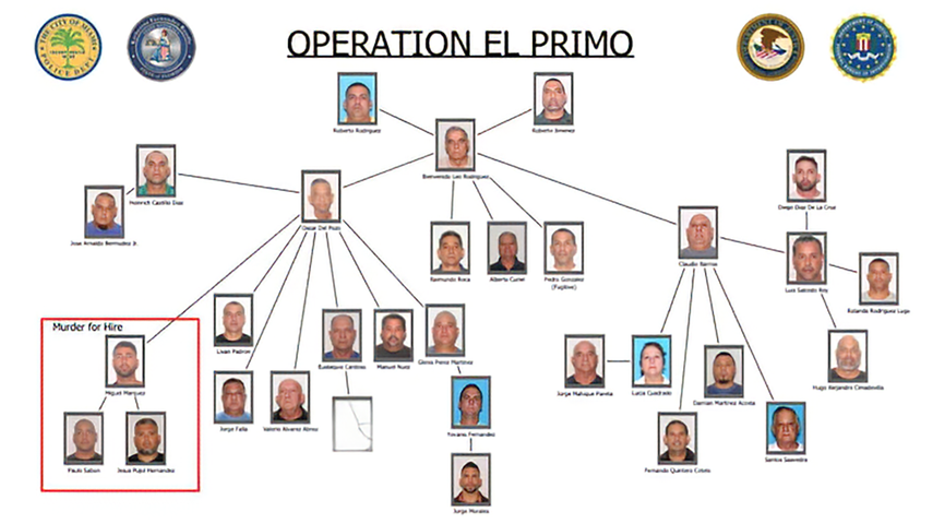 Las autoridades desmantelan una banda criminal en Miami.
