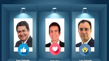 Tres candidatos apuntan con mayores probabilidades para ganar en las elecciones de Honduras.