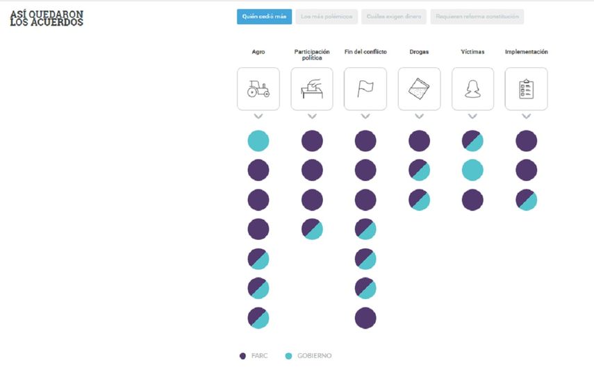 Lo que cedió cada parte en cada punto del acuerdo. (Captura de Pantalla)