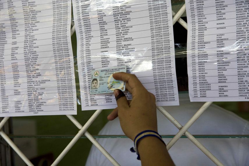Proceso electoral en Nicaragua&nbsp;