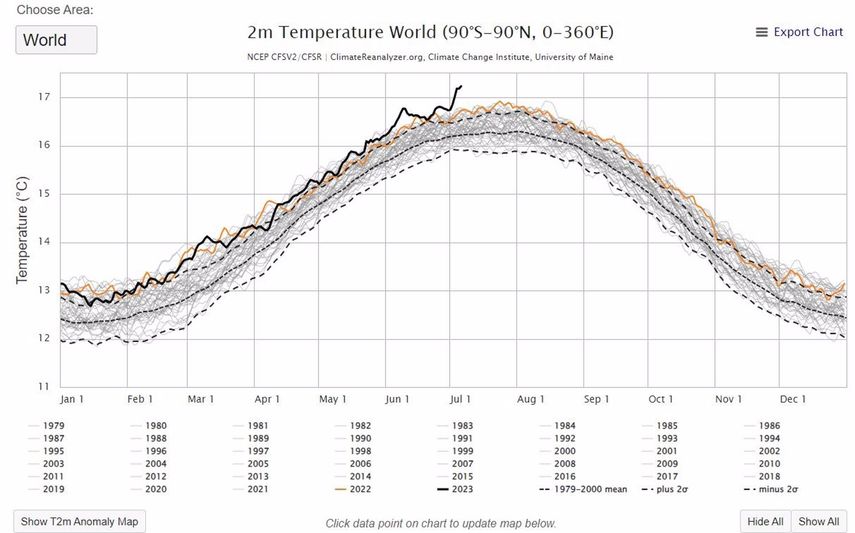 Récord de temperatura mundial del 6 de julio de 2023.