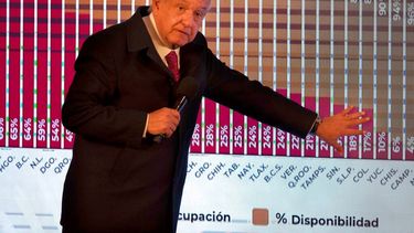 El presidente de México Andrés Manuel López Obrador muestra una gráfica con los porcentajes de camas de hospital disponibles en el país.