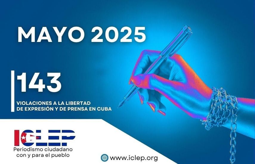 El Instituto Cubano por la Libertad de Expresión y de Prensa (ICLEP) presenta el informe correspondiente al mes de mayo de 2025, periodo en el que se registró un preocupante récord de 143 violaciones a la libertad de expresión y de prensa en Cuba.