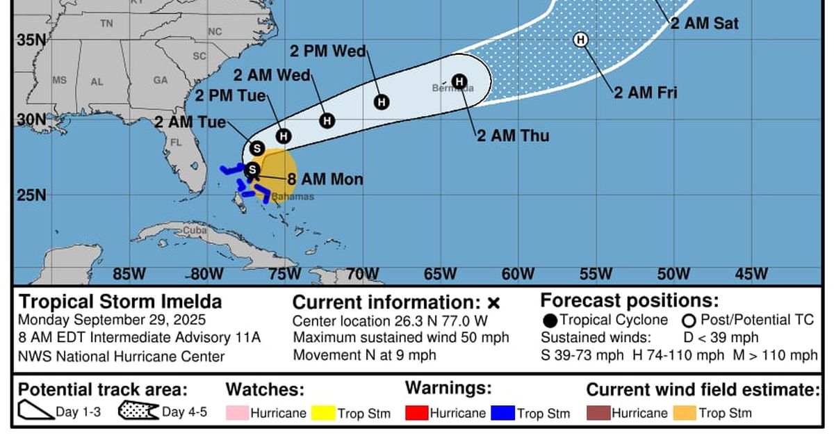 Oleaje y lluvias aisladas marcan el inicio de la semana en el sur de Florida