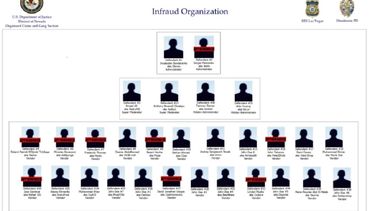 Los acusación, que se presentó en Las Vegas, destacó como líder de la organización al ucraniano Svyatoslav Bondarenko, de 34 años.