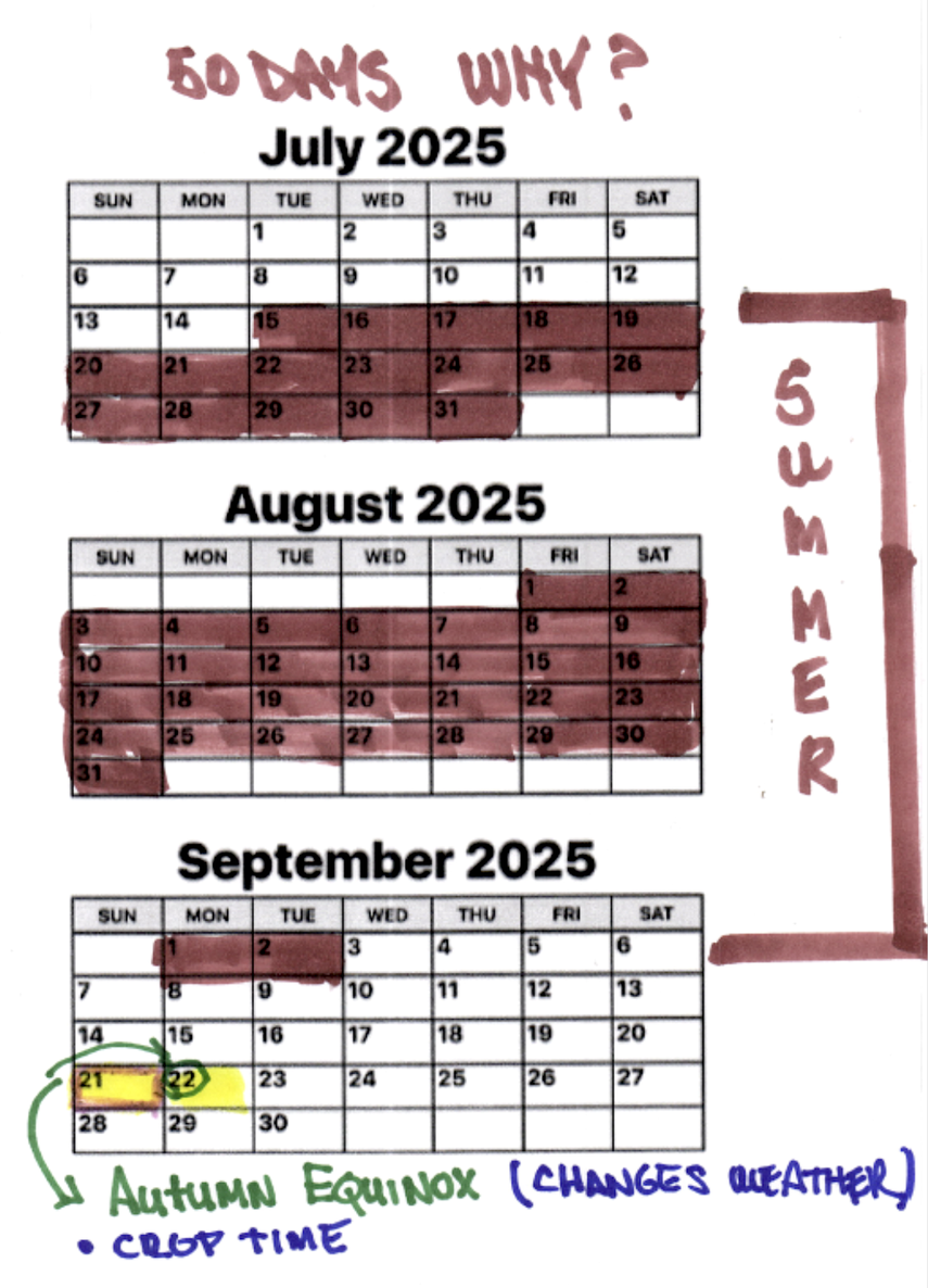Calendario sobre el ultimátum de 50 días de Trump a Rusia, por Octavio Pérez.