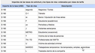 Embajada de EEUU en Venezuela reanuda la solicitud de visas