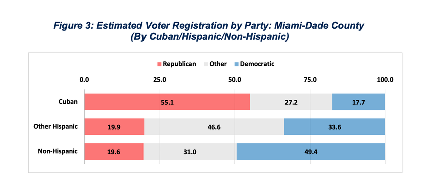 Así se registraron los cubanos para las elecciones.