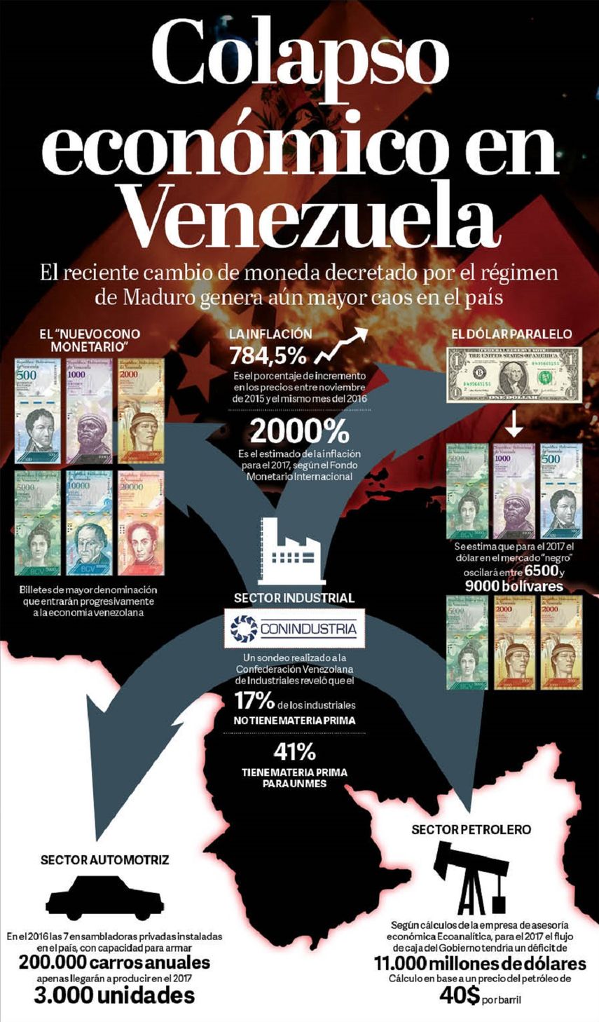 infografía-venezuela.jpg