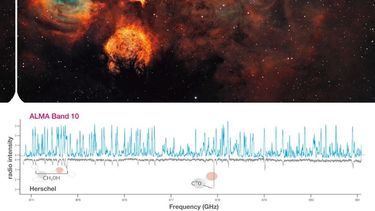 Usando sus receptores de frecuencia más alta, el telescopio ALMA ha obtenido 695 firmas de radio para varias moléculas, incluyendo azúcar simple, en la dirección de una región de formación estelar.