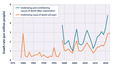 Muertes clasificadas como “relacionadas con el calor” en los Estados Unidos, 1979-2022.&nbsp;